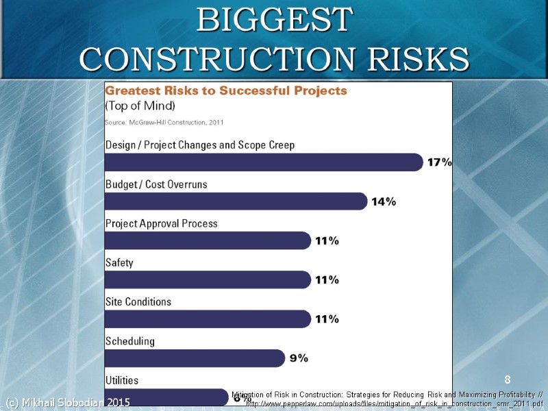 8 BIGGEST CONSTRUCTION RISKS (c) Mikhail Slobodian 2015 Mitigation of Risk in Construction: Strategies